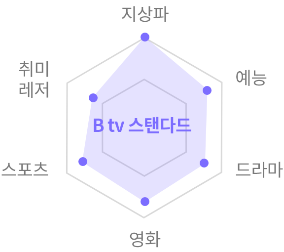B tv 스탠다드 graph