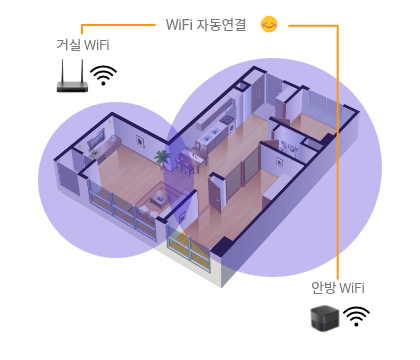 거실 와이파이/안방 윙즈의 와이파이 자동연결